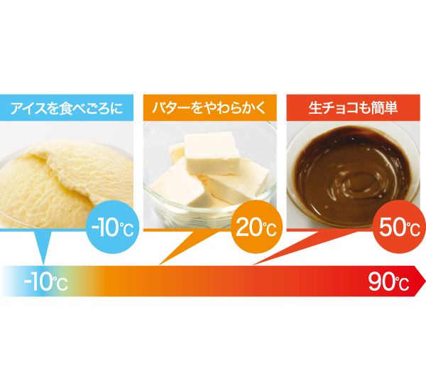 リベイク お好み温度
