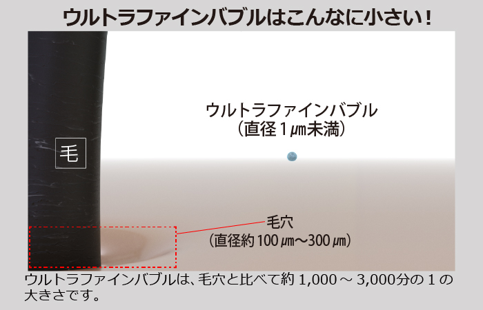 東芝温水洗浄便座　SCS-SRA7020　ウルトラファインバブルおしり洗浄