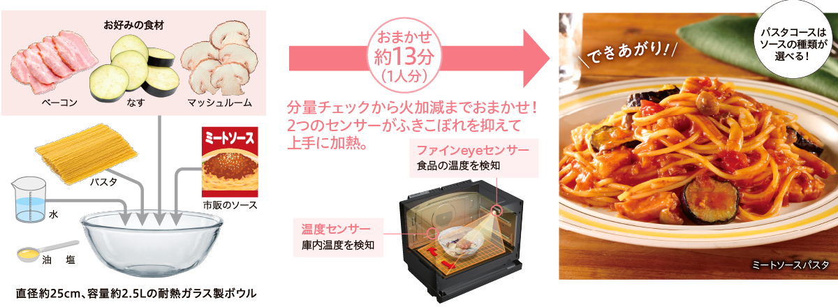分量チェックから火加減までおまかせ!2つのセンサーがふきこぼれを抑えて上手に加熱。