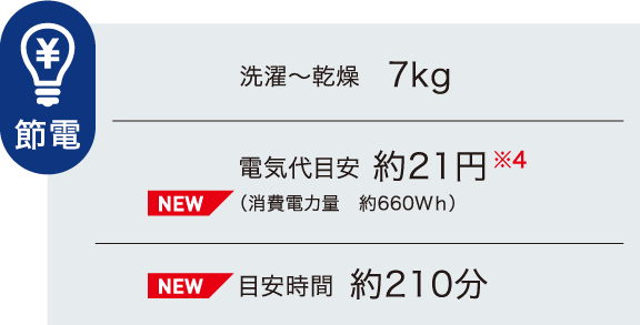 電気代と運転音を抑えたいときに 乾燥節電モード