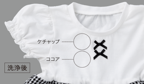 落ちにくい汚れも、いつものお洗濯でキレイに（洗浄後）