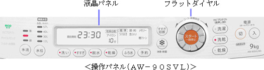 操作パネル AW-90SVL